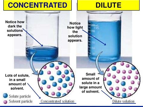 Types Of Solutions - Study Material for IIT JEE | askIITians