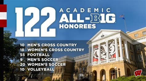 122 Badgers named to fall Academic All-Big Ten Team - VCP Volleyball