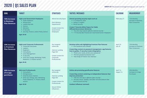 Mint Sales Plan Proposal Table Template