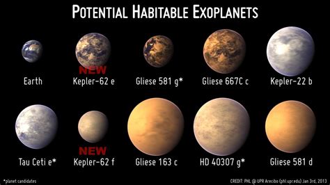 Habitable Worlds? New Kepler Planetary Systems in Images - Universe Today