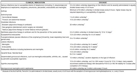 Penicillin G potassium dosage and administration - wikidoc