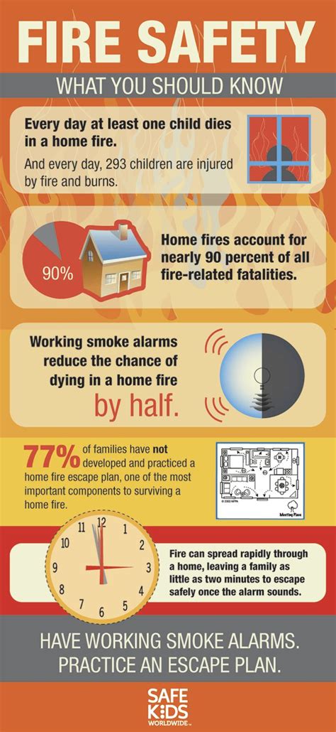 2,775 Reasons to Check Your Home Fire Extinguisher | Fire safety, Safety infographic, Home ...