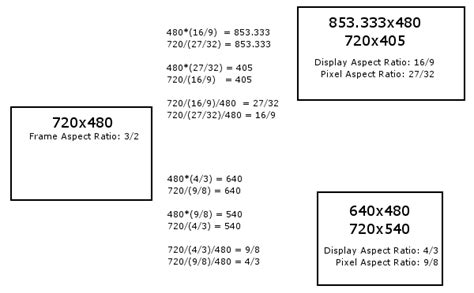 Aspect ratios - Avisynth wiki