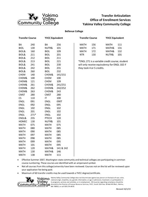 Fillable Online yvcc Transfer Course - yvcc Fax Email Print - pdfFiller