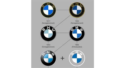 Bmw Logo Quiz