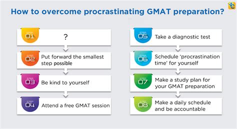 8 Tips - How to focus on GMAT preparation and overcome procrastination