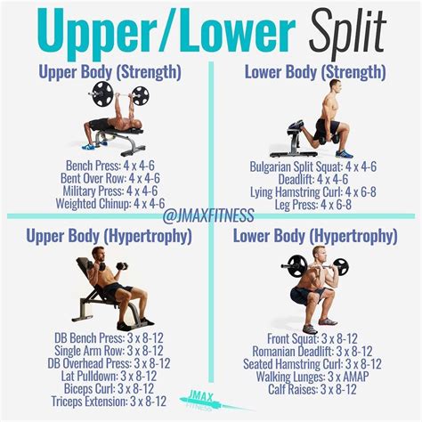 Upper Lower Body Split Workout Routines | EOUA Blog