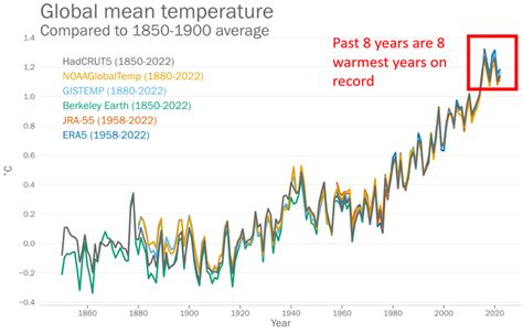 Top nature and climate news: Rate of sea level rise doubles in a decade | World Economic Forum