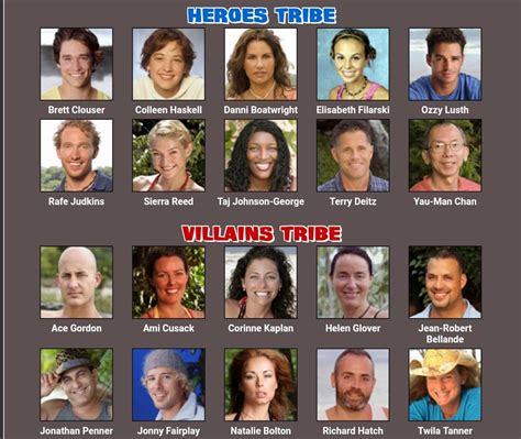 Survivor: Heroes vs Villains - Alternate Cast Idea : r/survivor