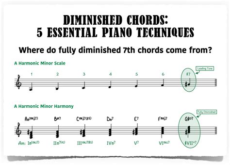 Diminished Chords - 5 Essential Piano Techniques - Piano With Jonny