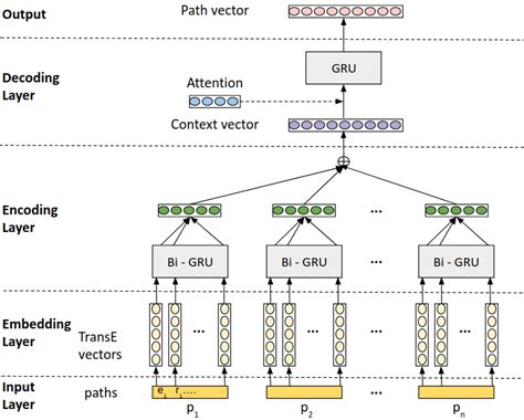 Encoder-Decoder Architecture | Download Scientific Diagram