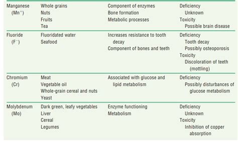 Classification of Minerals