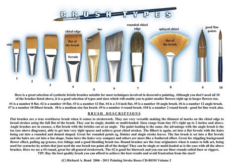 paint brush types poster - Google Search | Painting crafts, Decorative ...