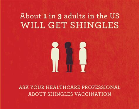 Shingles | NFID News