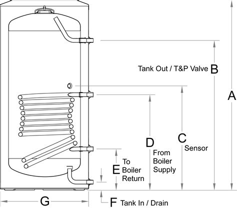 EPJ Indirect Fired Water Heater | Allied Technologies – Super Hot Boilers