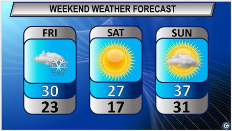 A snowy start to this weekend’s Northeast Ohio weather forecast - cleveland.com