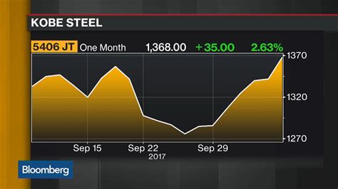 Kobe Steel Says It Falsified Data on Some Aluminum, Copper Parts - Bloomberg