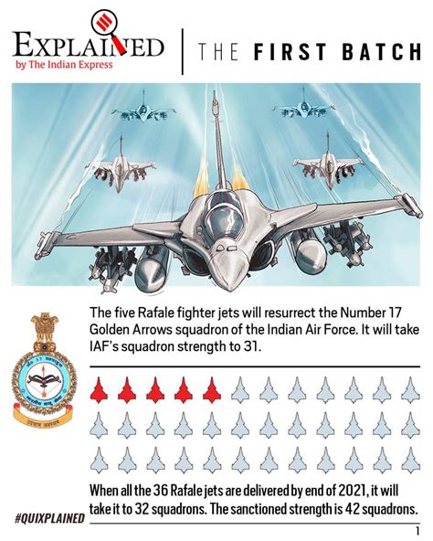 Rafale in India: Rafale Fighter Jets Plane Top Speed, Price, Specifications - Here’s everything ...