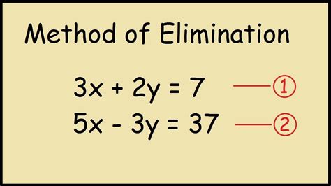 Elimination Method