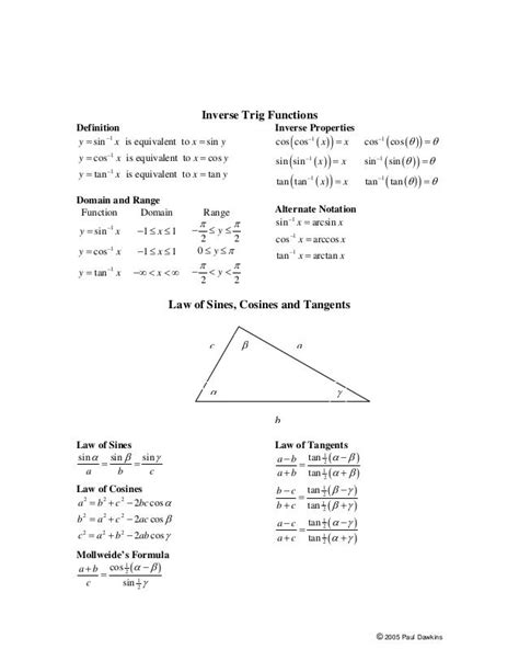 Trigonometry cheat sheet