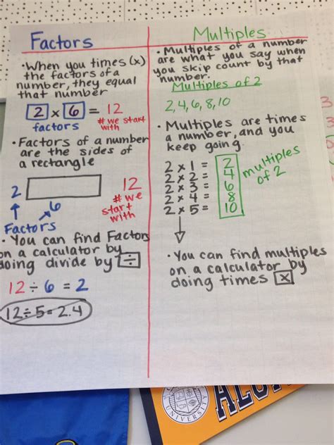 Multiples vs. Factors Chart