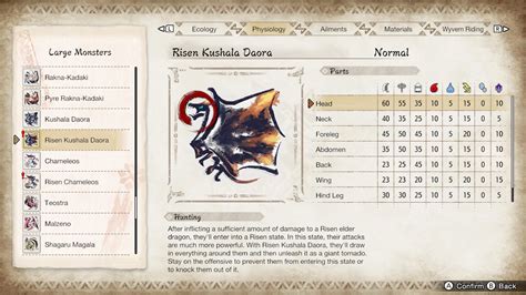 Risen Kushala Daora - Weakness, Tips, Armor - Monster Hunter Rise Guide ...