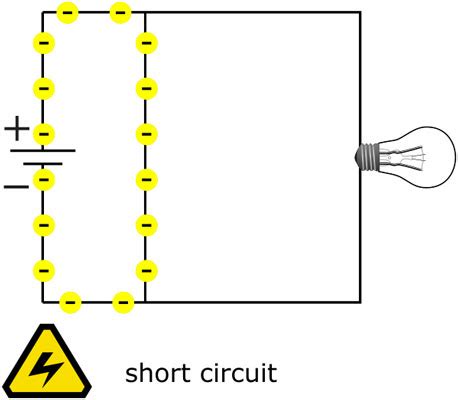 Closed, Open, and Short Circuits - dummies