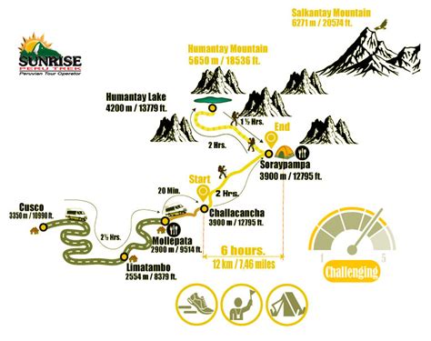 Salcantay Trek Inca Trail 7D - Spectacular Views & Rare Wildlife