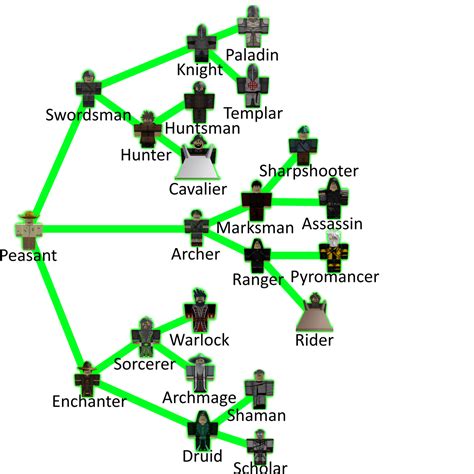 Classes | Red Vs Blue ROBLOX Wiki | Fandom