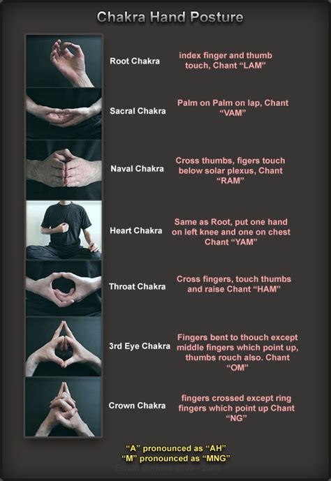 Chakra Hand Positions - Lucid Practice