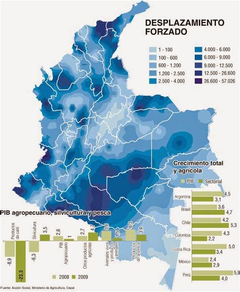 Postconflicto; un hecho fuerte después de la "Paz": Desplazamiento forzado en Colombia