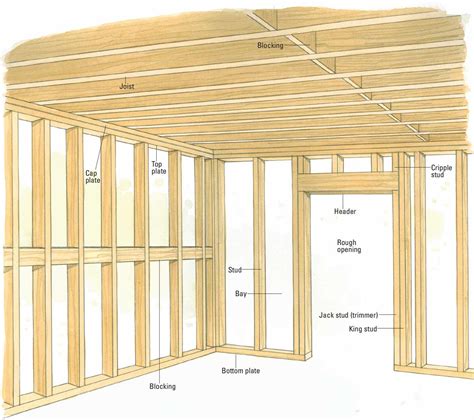 How Cripple Studs Provide Support for Your Home