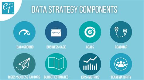 Data Strategy: why is it important to align your business strategy with ...