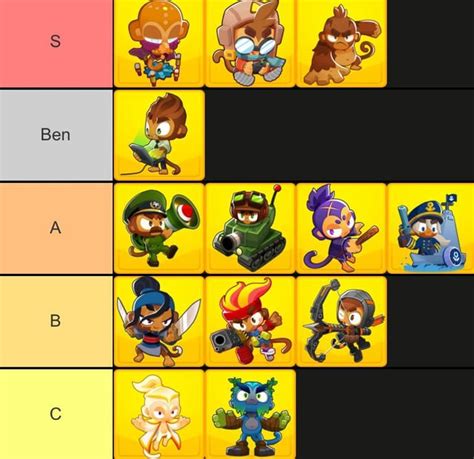 CHIMPS late game (r95-r100) Hero Tier list : r/btd6