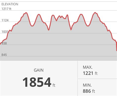 Montour Trail — Findlay, PA (Cliff Mine) to McDonald, PA