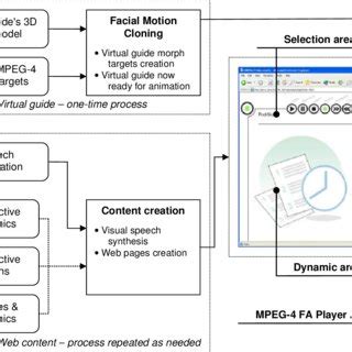 The interactive multimedia system architecture | Download Scientific Diagram