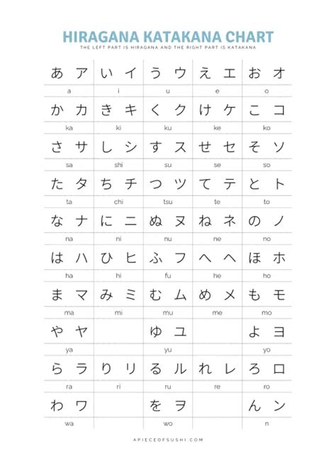 Hiragana + Katakana Chart + Free Download + Printable PDF with 3 different colours ひらがな・カタカナ表 ...