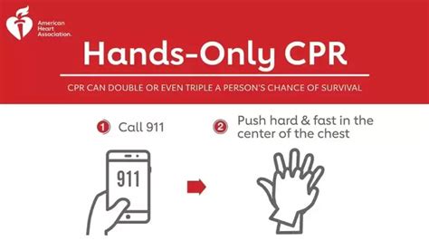 Hands-Only CPR & AED Training