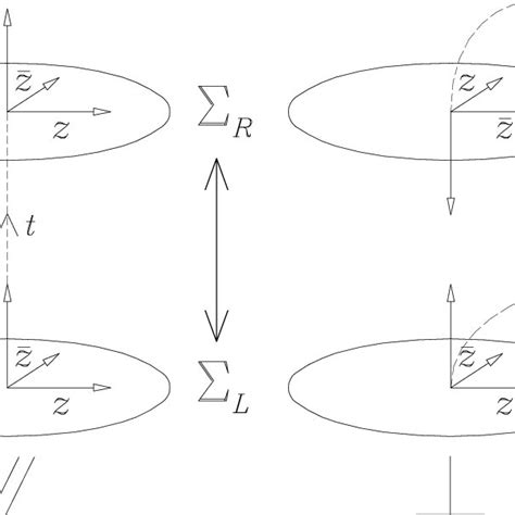 Dynkin Diagram of E 8 | Download Scientific Diagram