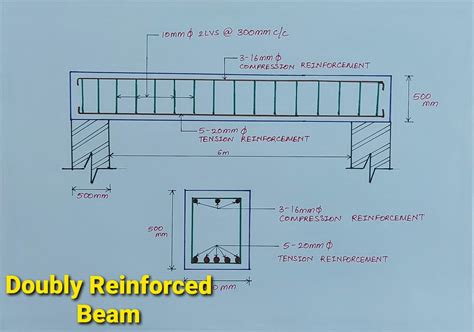 Design of Doubly Reinforced Beam | Design steps of Doubly Reinforced Beam as per IS 456-2000 ...