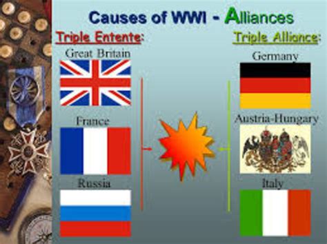 World War I timeline | Timetoast timelines