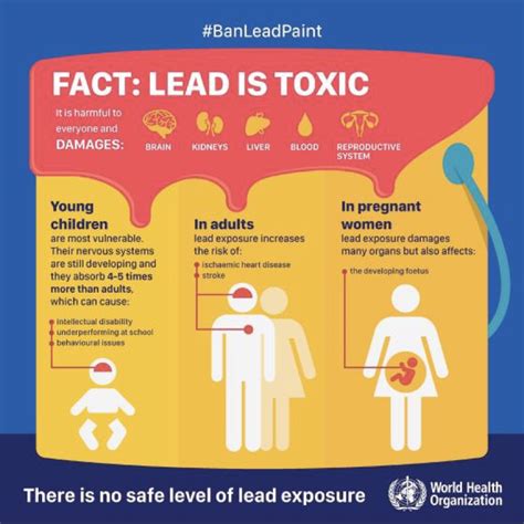 Campaign To Ban Lead Paint Worldwide Featured For International Lead Poisoning Prevention Week ...