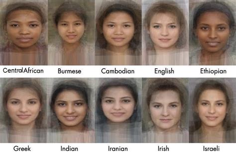 Tomorrow Today Will Be Yesterday: The Average Faces Of Women Of The World