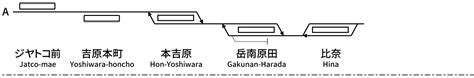 Gakunan Railway Line - HaisenNet