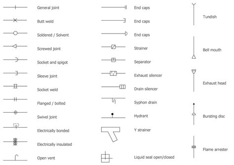 Design Elements — Pipes 1 Plumbing Layout Plan, Plumbing Plan, Multiplication Facts, Math Facts ...