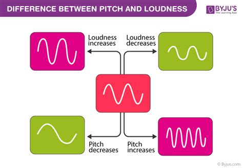 Note Taking Worksheet Waves Sound And Light Answer Key | Shelly Lighting