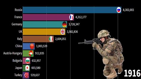 √ Military Power World Ranking 2020 - Va Kreeg