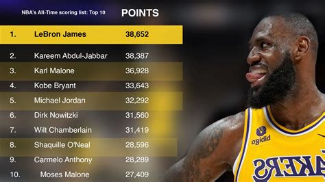 Lebron James basketball stats - playoff , high school, career points