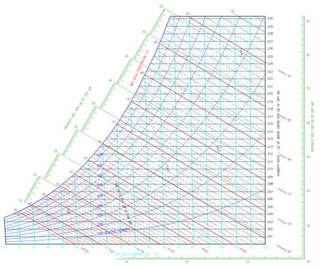 Carrier Psychrometric Chart Pdf - keenlio