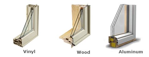 What Is The Best Window Frame Material? | OneSource